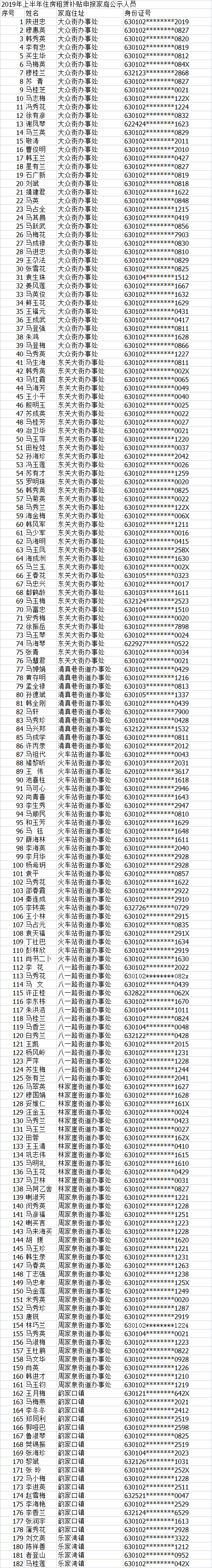 2019年上半年住房租赁补贴申报家庭公示人员名单.jpg